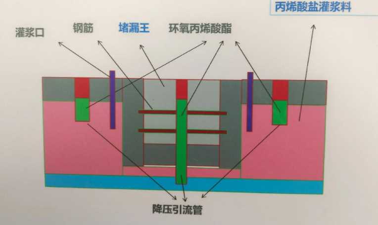 北京海淀区防水堵漏工程设计