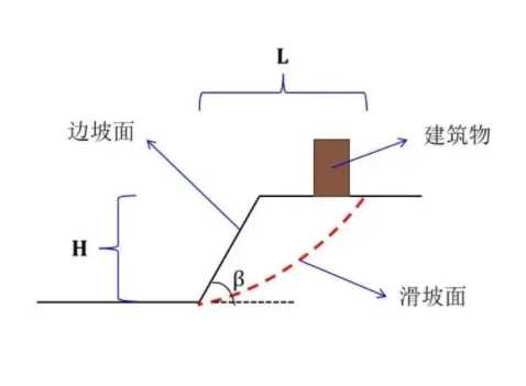 北京海淀区边坡工程设计